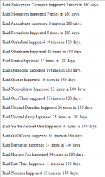 raids.png