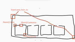 event area?.png