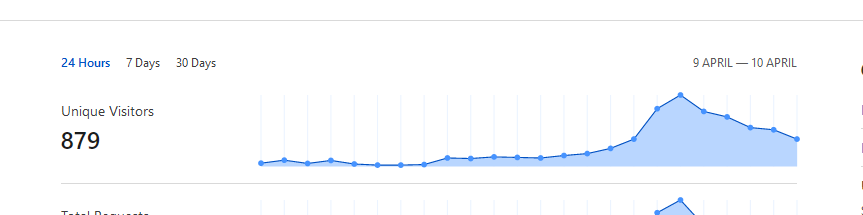 visitors.PNG