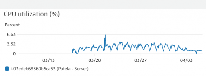 cpu utilization.PNG