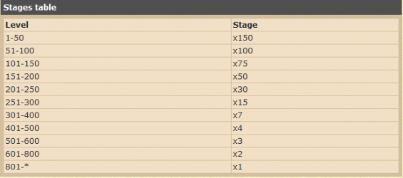 cstages.PNG