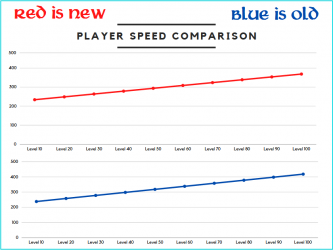 speedcompaere.png