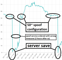 squarechartspoofer.png