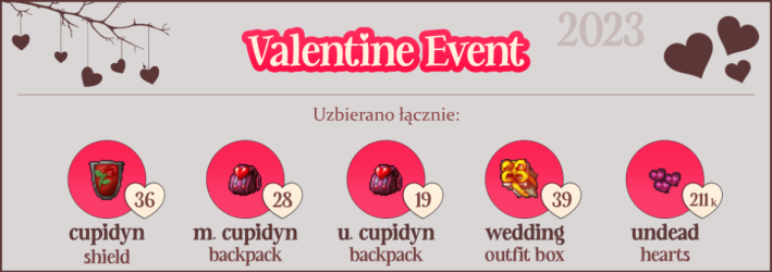 Podsumowanie_Valentine_Event_2023.png