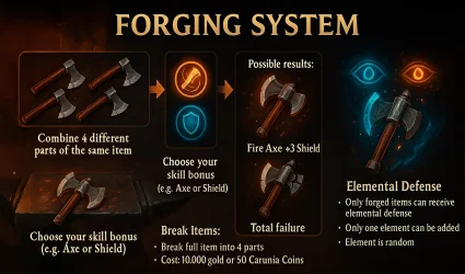 Forging-System.webp