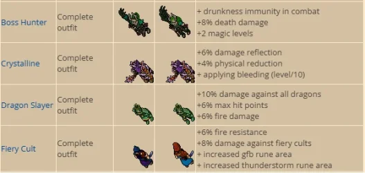 Outfit bonuses.webp